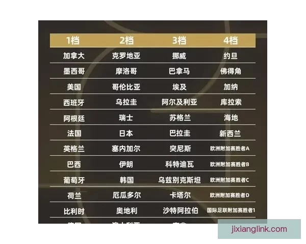 2026世界杯精彩对决全程竞猜攻略与热门赛果预测解析