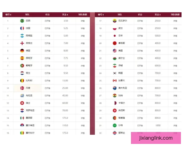 世界杯竞猜赔率全面对比分析为您解锁最佳投注策略