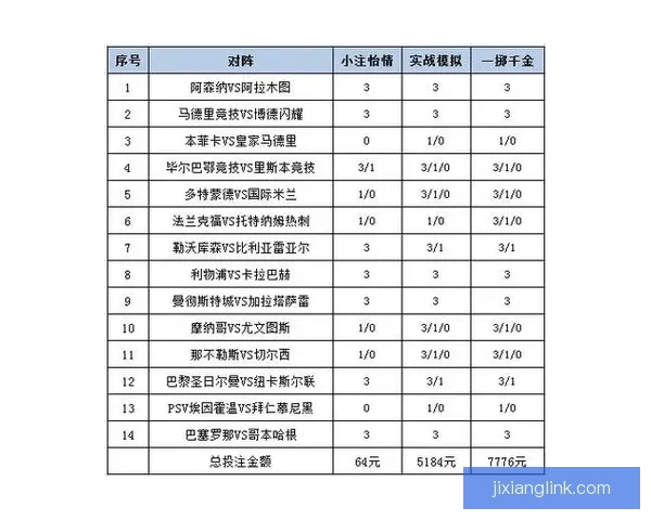 世界杯赛事竞猜分析：精准预测与投注策略深度剖析