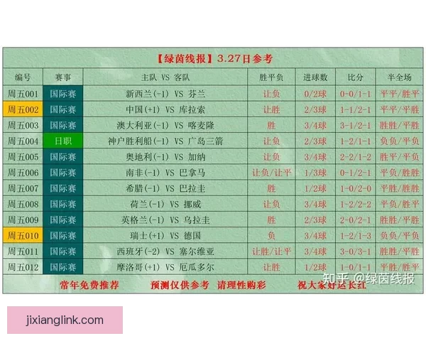 世界杯足球竞猜全攻略揭秘如何精准预测比赛结果提升中奖率