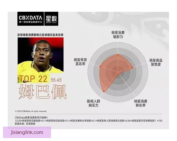 基于大数据挖掘的世界杯竞猜趋势与胜负预测模型研究六届赛事比较分析